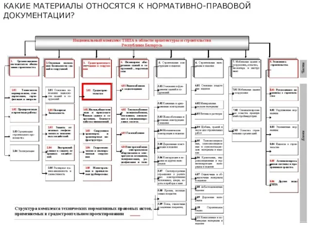 КАКИЕ МАТЕРИАЛЫ ОТНОСЯТСЯ К НОРМАТИВНО-ПРАВОВОЙ ДОКУМЕНТАЦИИ?