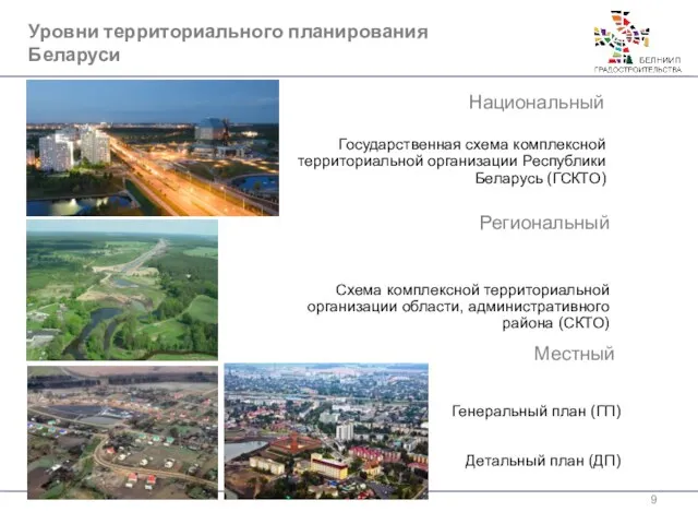 Уровни территориального планирования Беларуси Национальный Региональный Местный Государственная схема комплексной