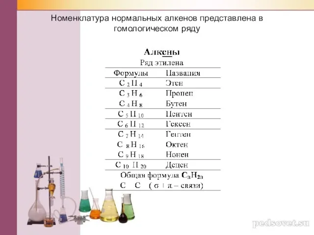 Номенклатура нормальных алкенов представлена в гомологическом ряду