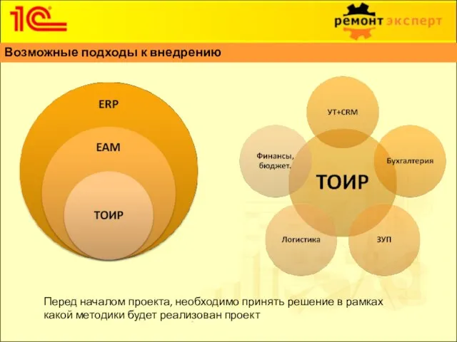 Возможные подходы к внедрению Перед началом проекта, необходимо принять решение