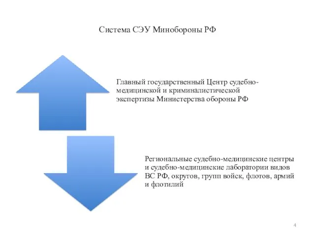 Система СЭУ Минобороны РФ