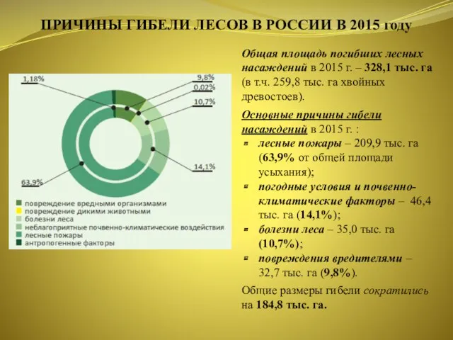 ПРИЧИНЫ ГИБЕЛИ ЛЕСОВ В РОССИИ В 2015 году Общая площадь