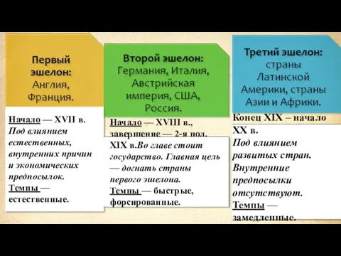 Начало — XVII в. Под влиянием естественных, внутренних причин и