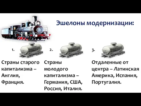 Страны старого капитализма – Англия, Франция. Страны молодого капитализма –