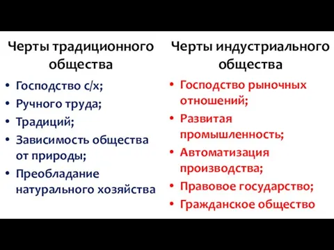 Черты индустриального общества Господство рыночных отношений; Развитая промышленность; Автоматизация производства;