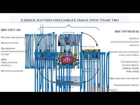 ЕДИНОЕ НАУЧНО-ОБРАЗОВАТЕЛЬНОЕ ПРОСТРАНСТВО КЛАСТЕРНОЕ ВЗАИМОДЕЙСТВИЕ ПРОЕКТНЫЕ РЕШЕНИЯ Студент Технологии Прикладные