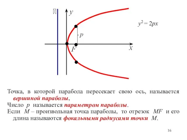 Точка, в которой парабола пересекает свою ось, называется вершиной параболы,