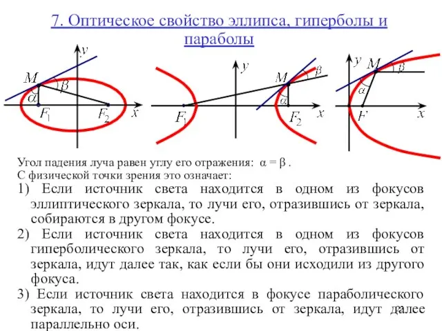 7. Оптическое свойство эллипса, гиперболы и параболы Угол падения луча