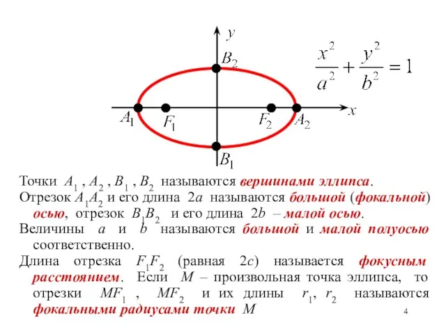 Точки A1 , A2 , B1 , B2 называются вершинами