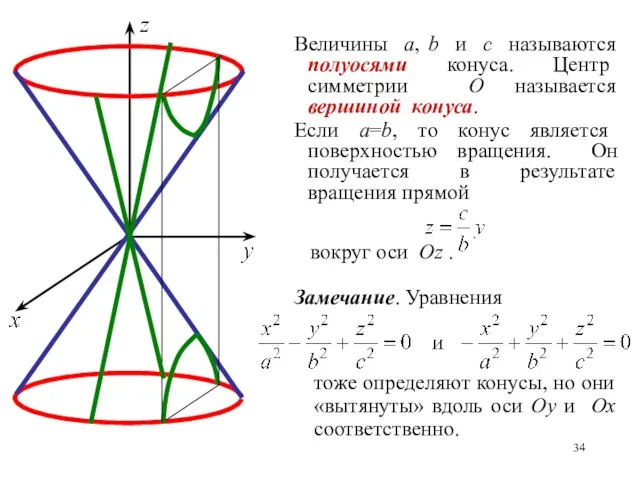 Величины a, b и c называются полуосями конуса. Центр симметрии