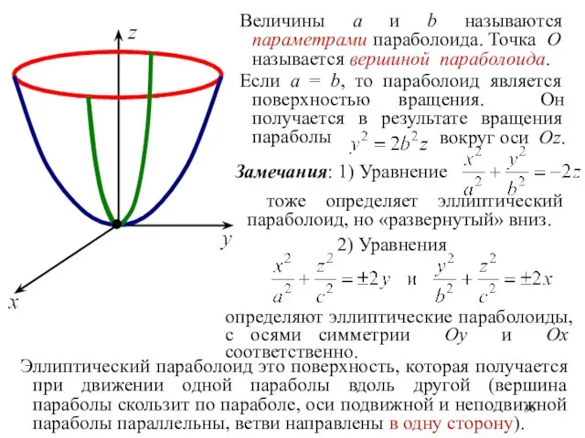 Величины a и b называются параметрами параболоида. Точка O называется