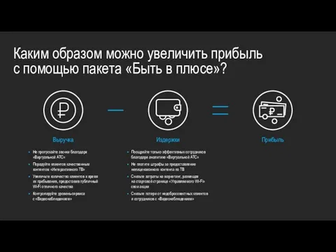 Каким образом можно увеличить прибыль с помощью пакета «Быть в плюсе»? Прибыль Выручка