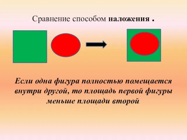 Сравнение способом наложения . Если одна фигура полностью помещается внутри