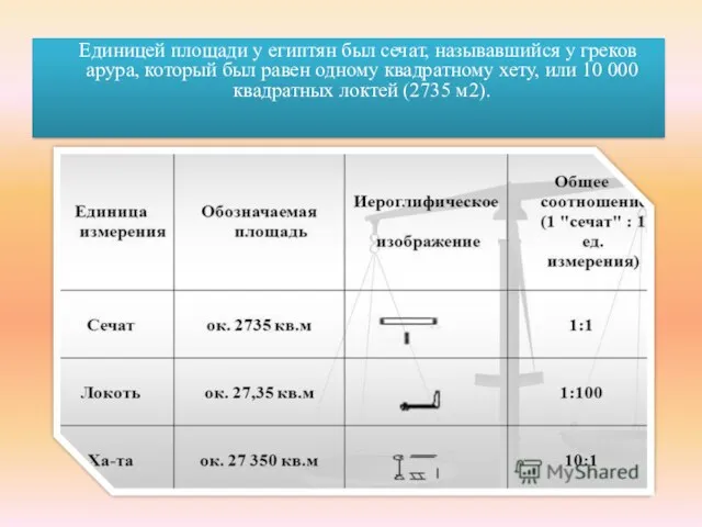 Единицей площади у египтян был сечат, называвшийся у греков арура,