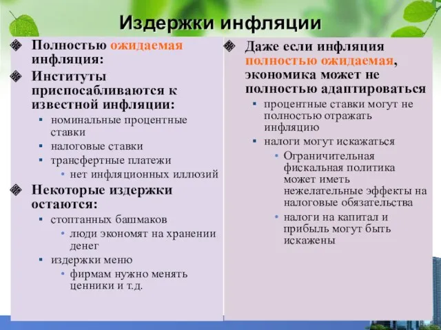 Издержки инфляции Полностью ожидаемая инфляция: Институты приспосабливаются к известной инфляции: