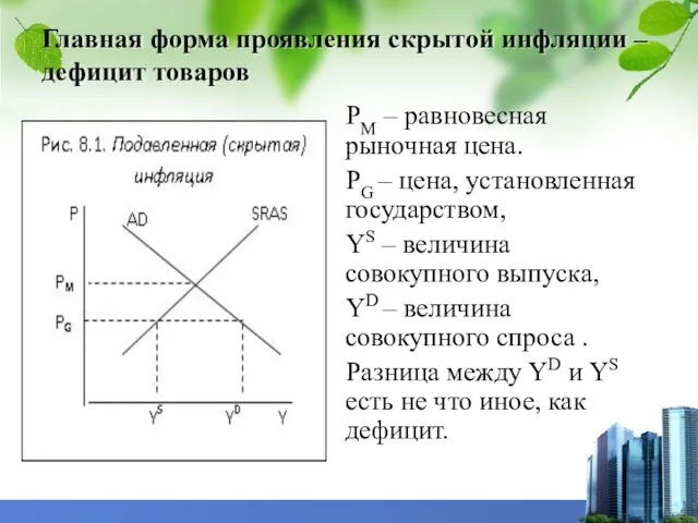 Главная форма проявления скрытой инфляции – дефицит товаров PM –