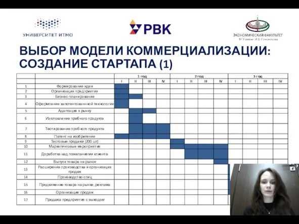 ВЫБОР МОДЕЛИ КОММЕРЦИАЛИЗАЦИИ: СОЗДАНИЕ СТАРТАПА (1)