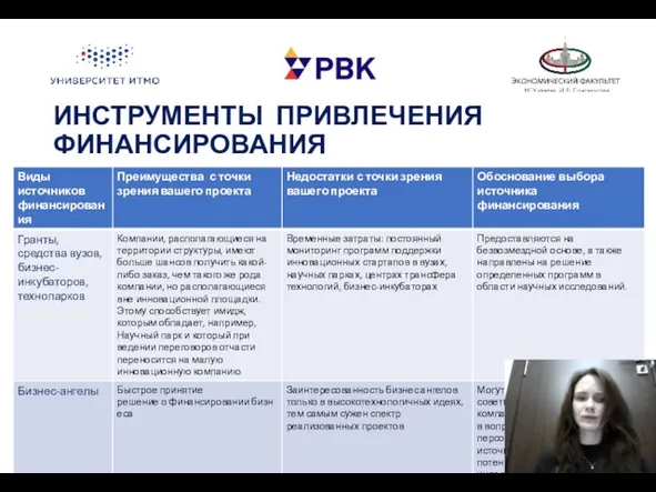 ИНСТРУМЕНТЫ ПРИВЛЕЧЕНИЯ ФИНАНСИРОВАНИЯ