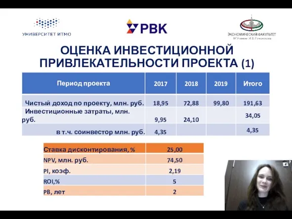 ОЦЕНКА ИНВЕСТИЦИОННОЙ ПРИВЛЕКАТЕЛЬНОСТИ ПРОЕКТА (1)