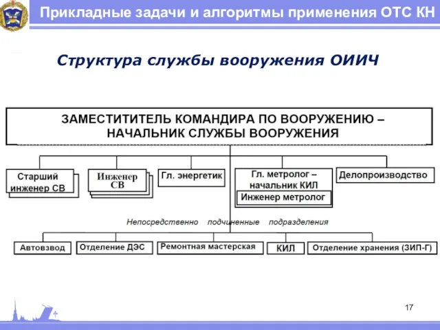 Прикладные задачи и алгоритмы применения ОТС КН Структура службы вооружения ОИИЧ