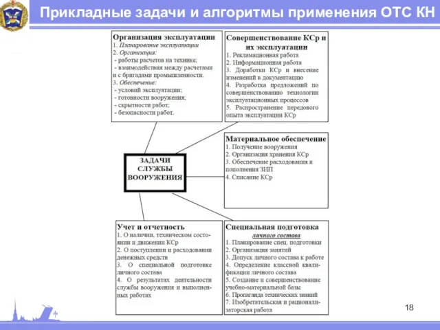 Прикладные задачи и алгоритмы применения ОТС КН