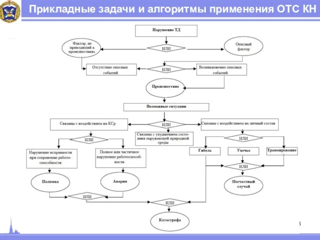 Прикладные задачи и алгоритмы применения ОТС КН