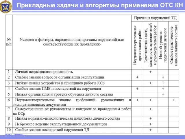 Прикладные задачи и алгоритмы применения ОТС КН