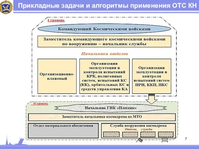 Прикладные задачи и алгоритмы применения ОТС КН