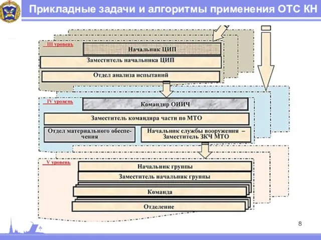 Прикладные задачи и алгоритмы применения ОТС КН