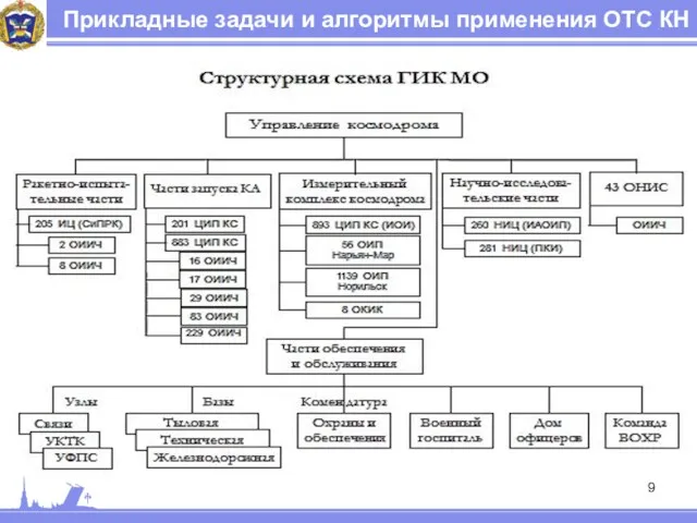 Прикладные задачи и алгоритмы применения ОТС КН