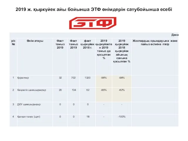 2019 ж. қыркүйек айы бойынша ЭТФ өнімдерін сатубойынша есебі