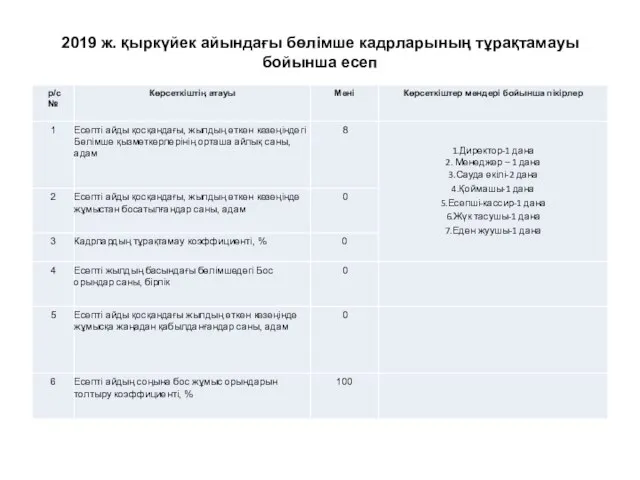 2019 ж. қыркүйек айындағы бөлімше кадрларының тұрақтамауы бойынша есеп