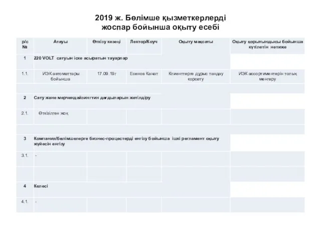 2019 ж. Бөлімше қызметкерлерді жоспар бойынша оқыту есебі