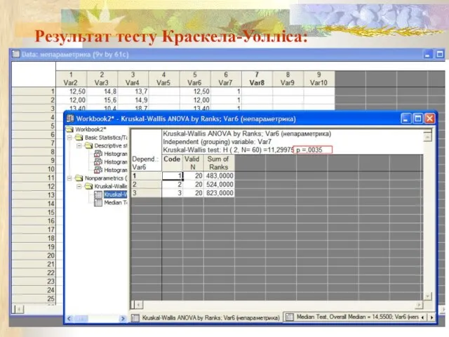 Результат тесту Краскела-Уолліса: