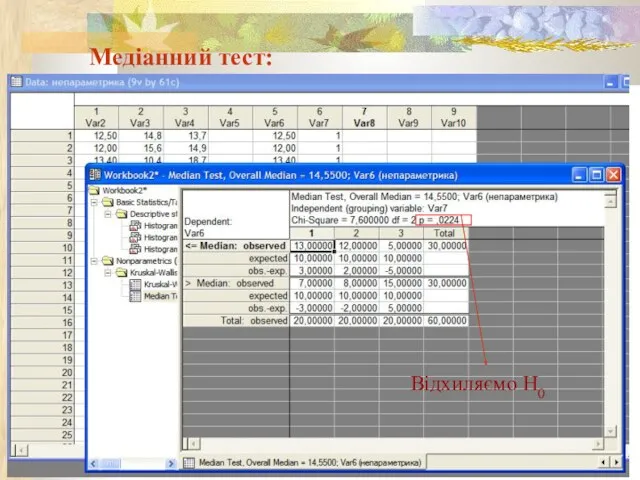 Медіанний тест: Відхиляємо Н0