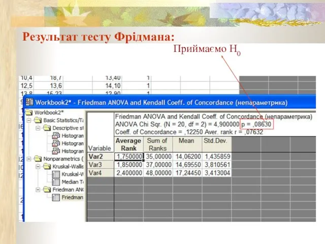 Приймаємо Н0 Результат тесту Фрідмана: