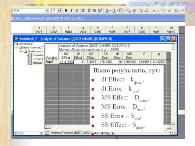 Вікно результатів, тут: df Effect – kфакт, df Error –