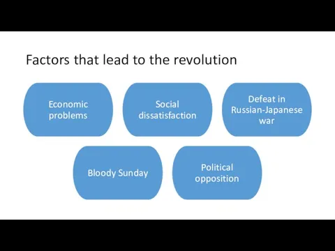 Factors that lead to the revolution