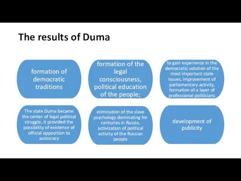 The results of Duma