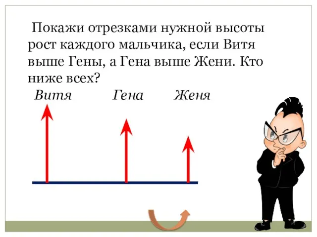 Покажи отрезками нужной высоты рост каждого мальчика, если Витя выше