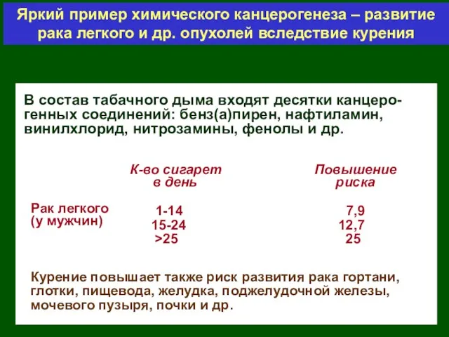 Яркий пример химического канцерогенеза – развитие рака легкого и др.