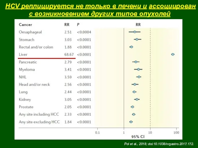 HCV реплицируется не только в печени и ассоциирован с возникновением