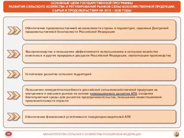 Обеспечение продовольственной независимости страны в параметрах, заданных Доктриной продовольственной безопасности Российской Федерации Воспроизводство