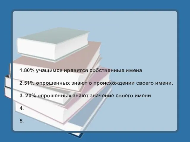 1.80% учащимся нравятся собственные имена 2.51% опрошенных знают о происхождении