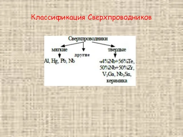 Классификация Сверхпроводников