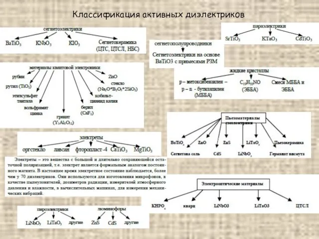 Классификация активных диэлектриков