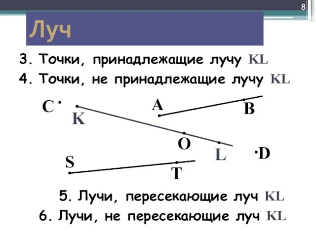 Луч K L Точки, принадлежащие лучу KL C A D