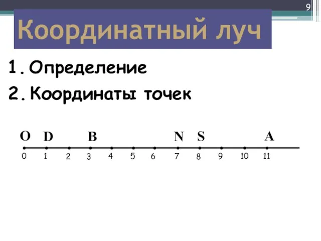 Координатный луч Определение Координаты точек