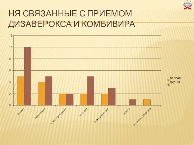 НЯ СВЯЗАННЫЕ С ПРИЕМОМ ДИЗАВЕРОКСА И КОМБИВИРА