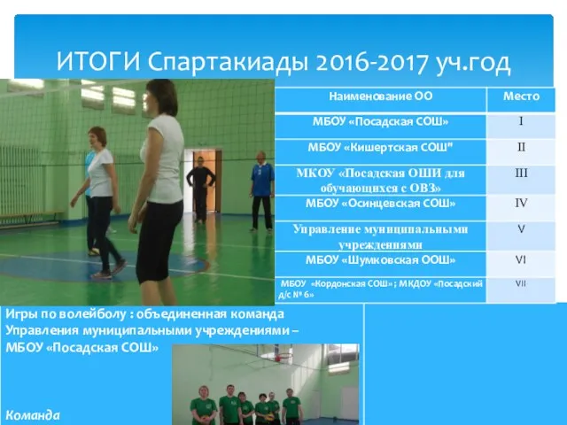 ИТОГИ Спартакиады 2016-2017 уч.год